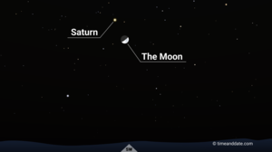 The Moon & Saturn Meet Again