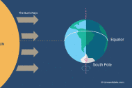 illustration of Earth's position in relation to the Sun's rays at the September equinox 